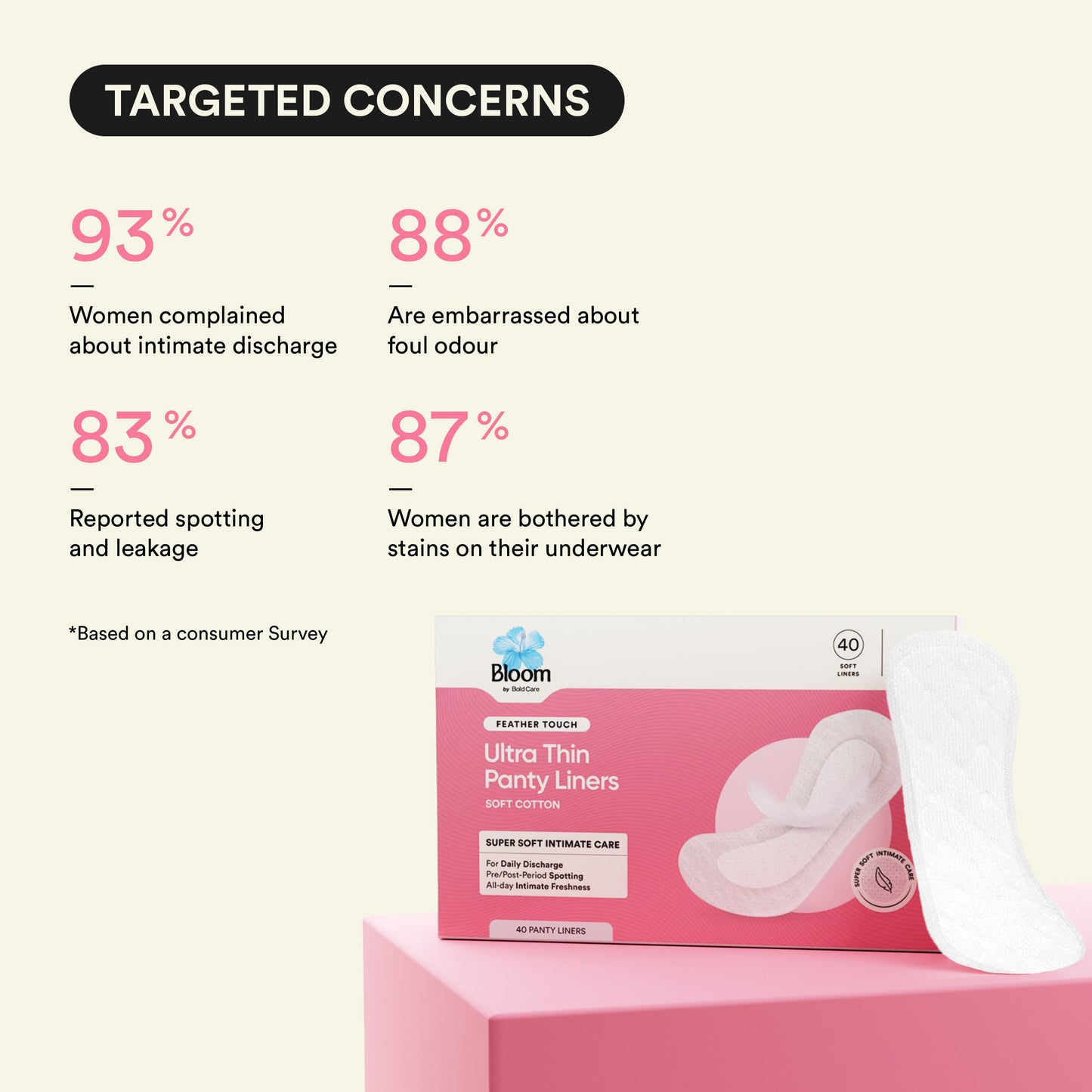 Feather Touch | Ultra-thin Panty Liners