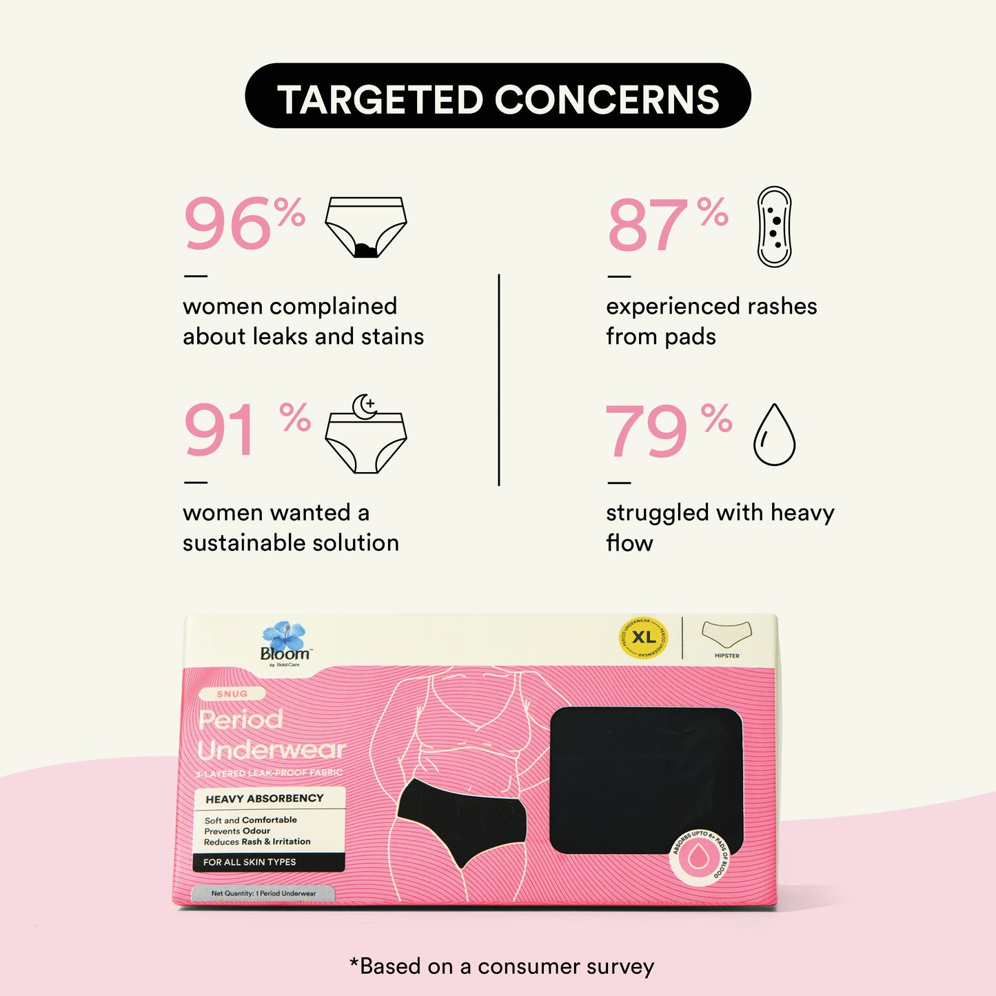 Snug | Reusable Period Panty for Heavy Flow