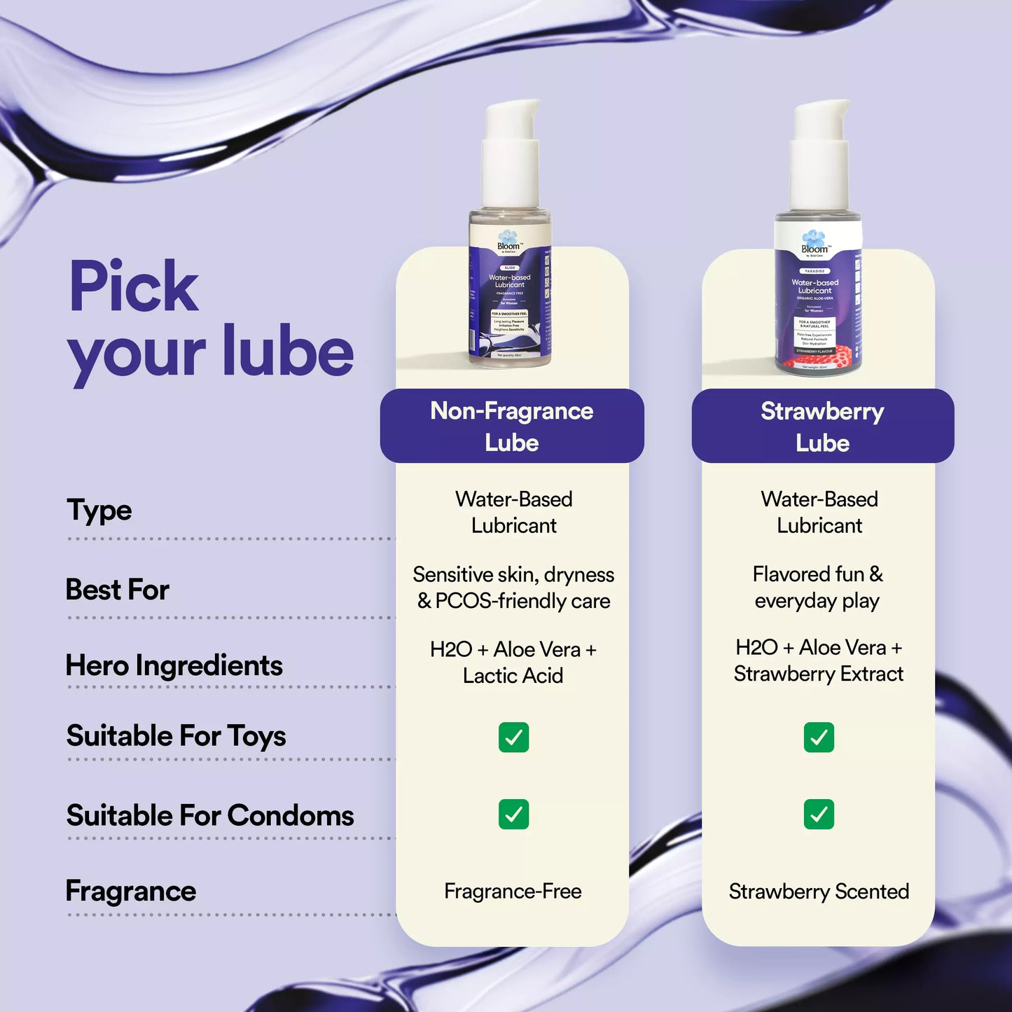 Slide | Non-Fragrance Water-based Lubricant