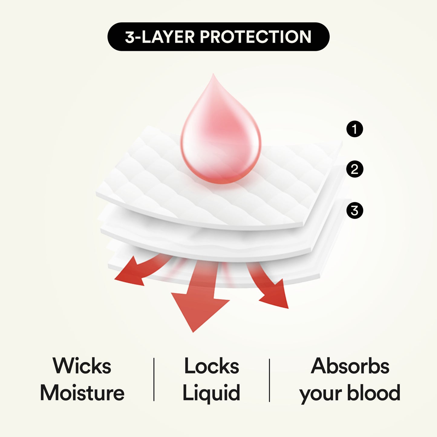 Snug | Reusable Period Panty for Heavy Flow