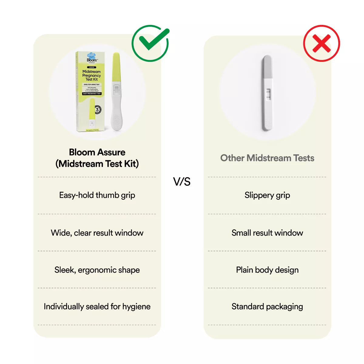 Assure | Midstream Pregnancy Test Kit