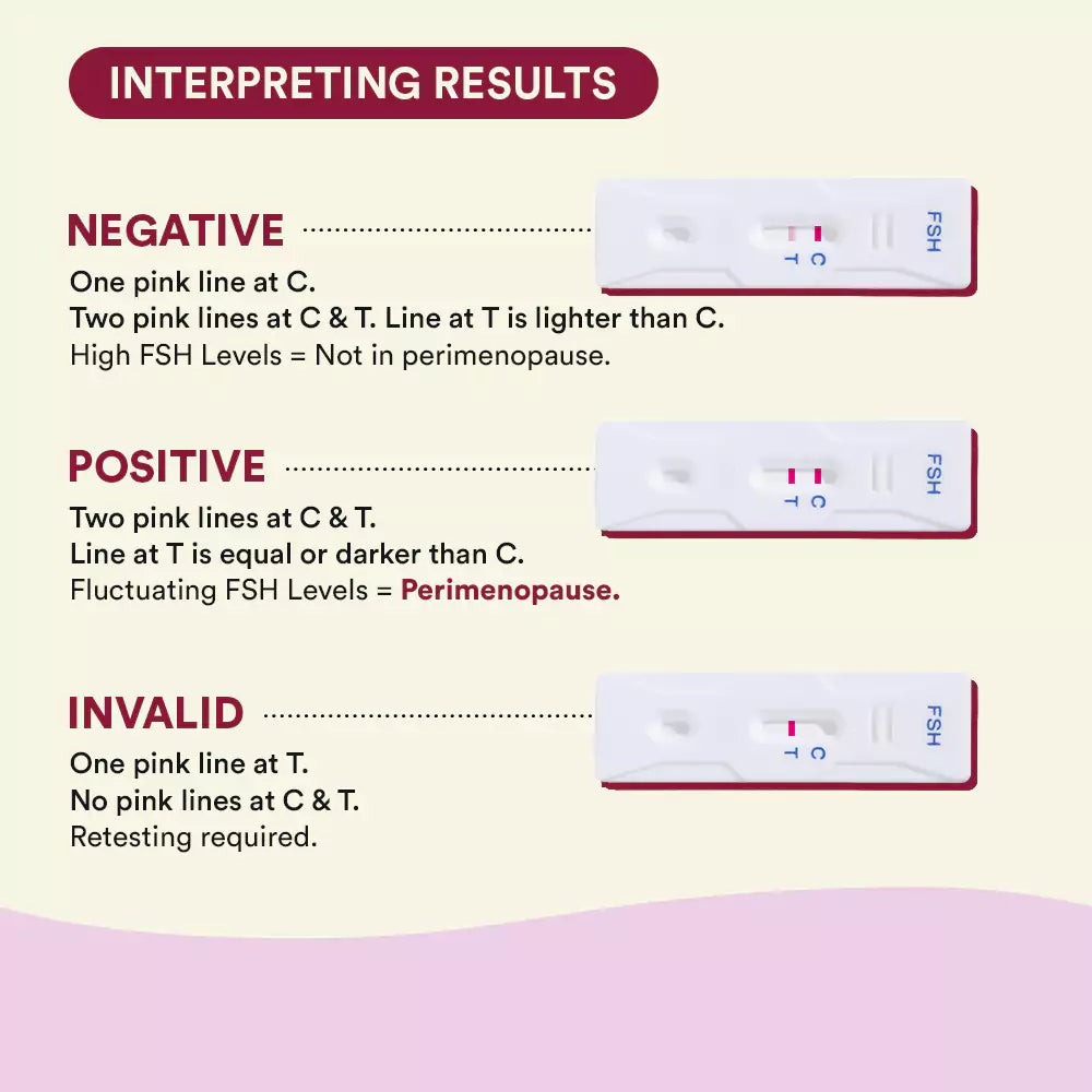 Firm | Rapid Menopause Test Kit