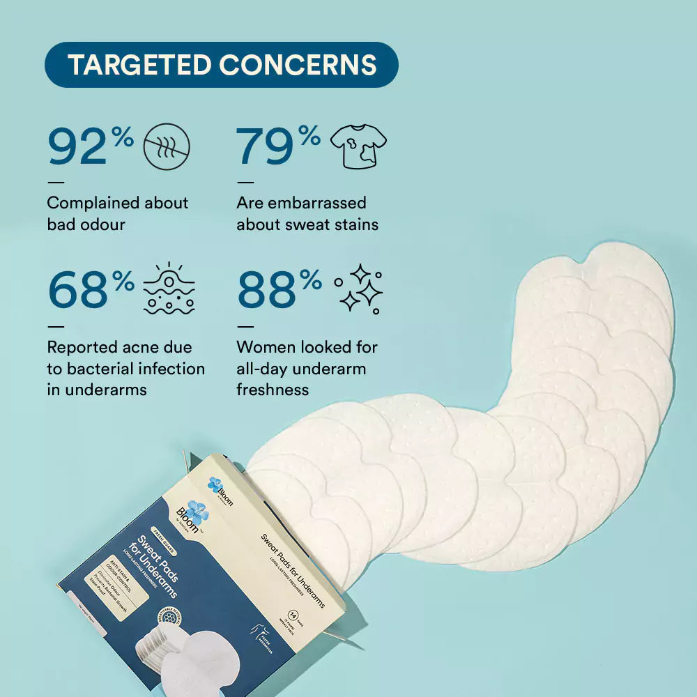 Freshguard | Sweat Pads