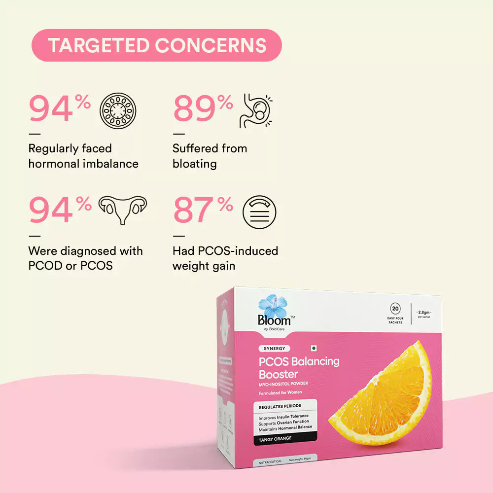 Synergy | Myo Inositol Powder
