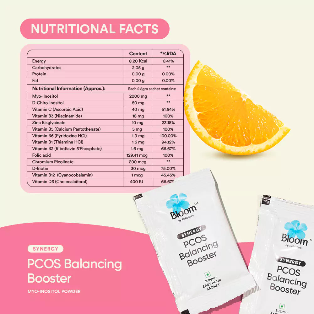 Synergy | Myo Inositol Powder