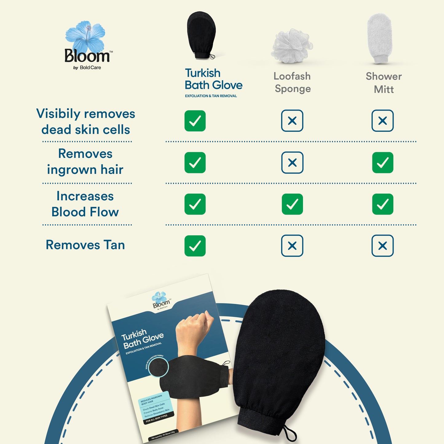 Exfoliating Turkish Bath Glove