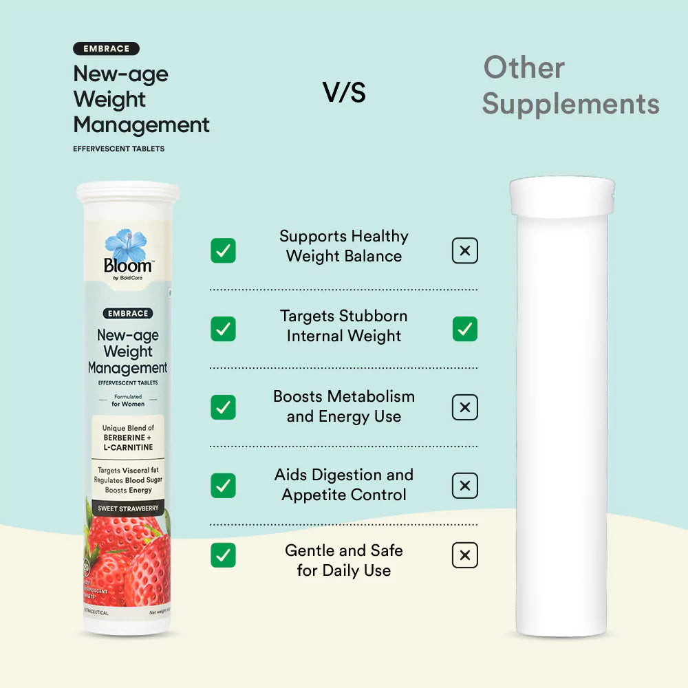Embrace | Supports Weight Management