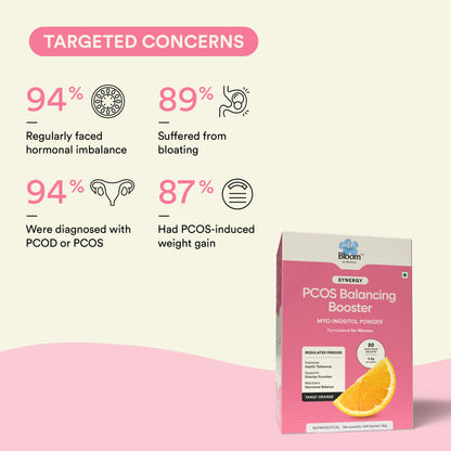 Synergy | Myo Inositol Powder