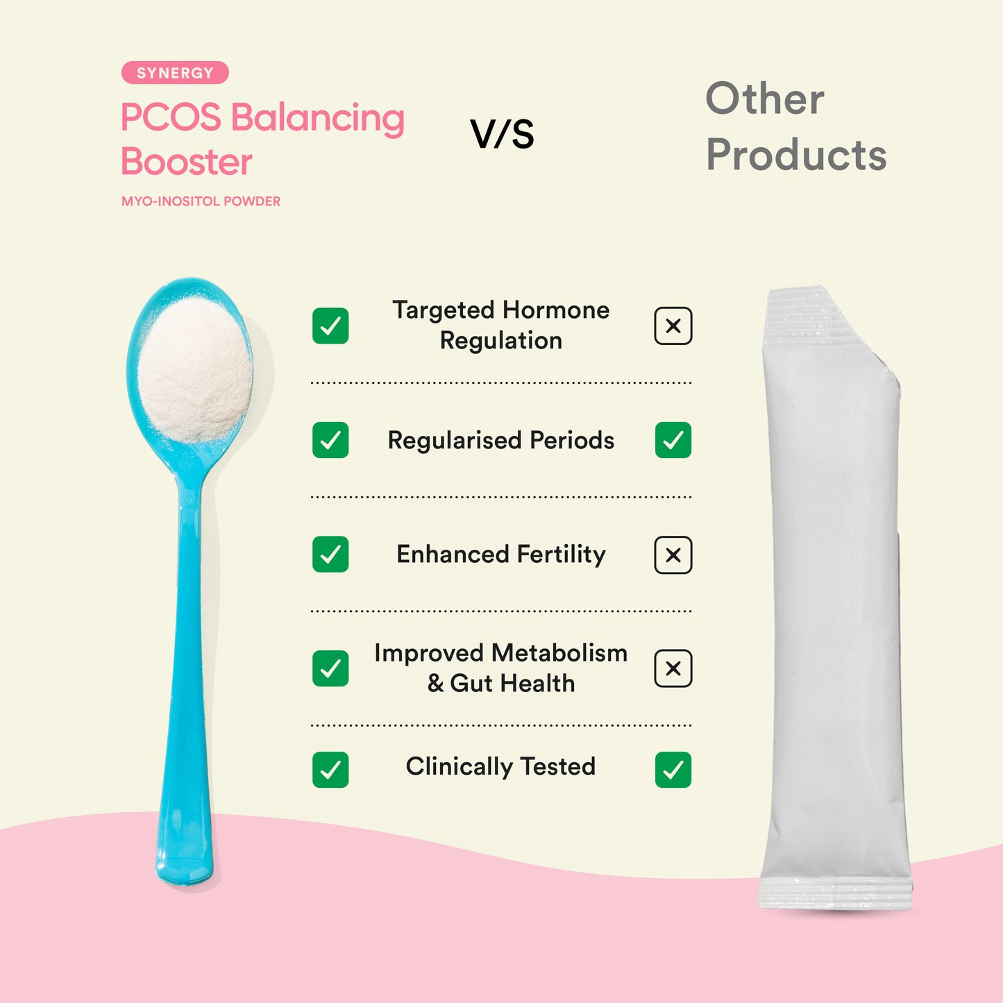 Synergy | Myo Inositol Powder