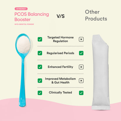 Synergy | Myo Inositol Powder