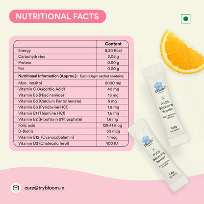 Synergy | Myo Inositol Powder