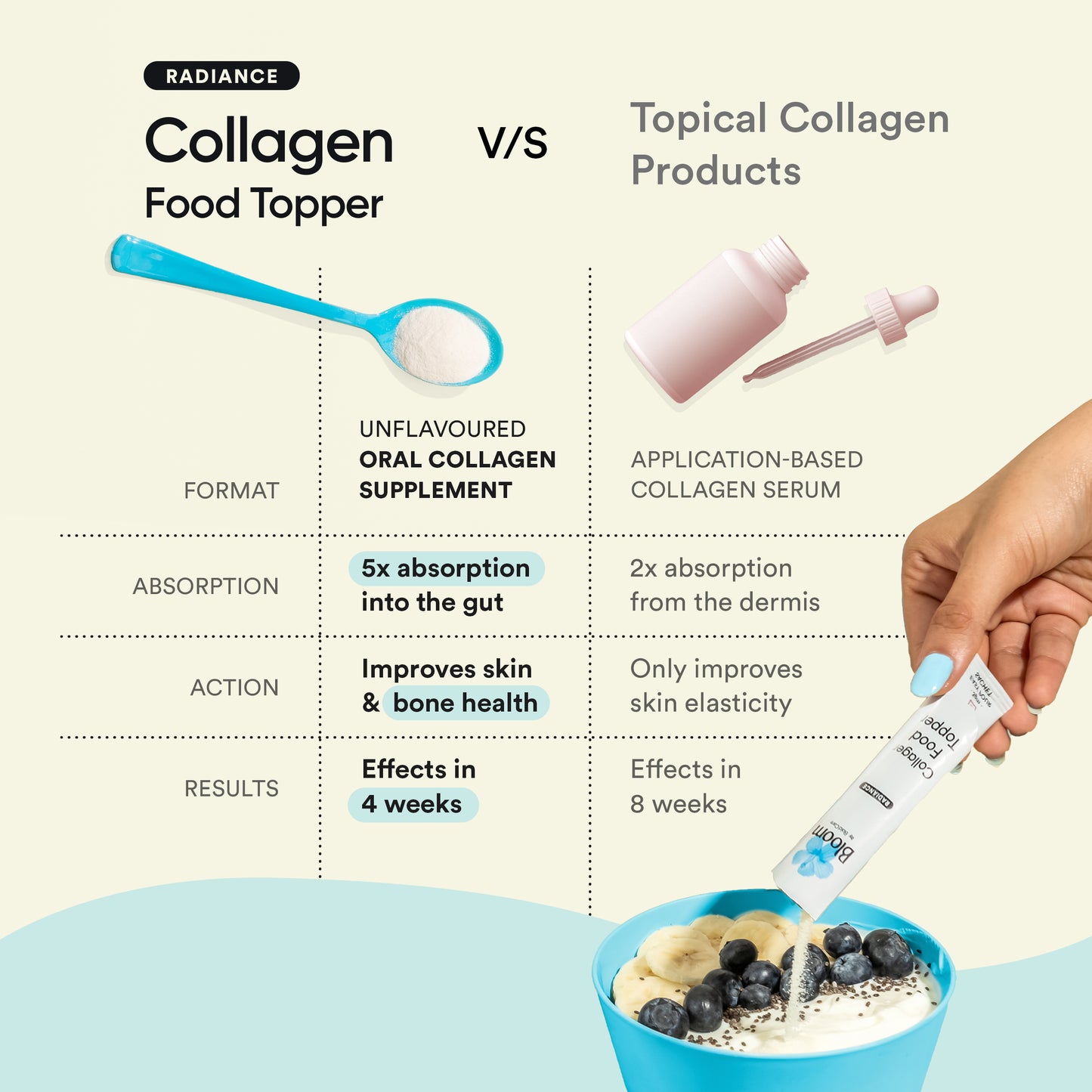 Radiance | Collagen Food Topper