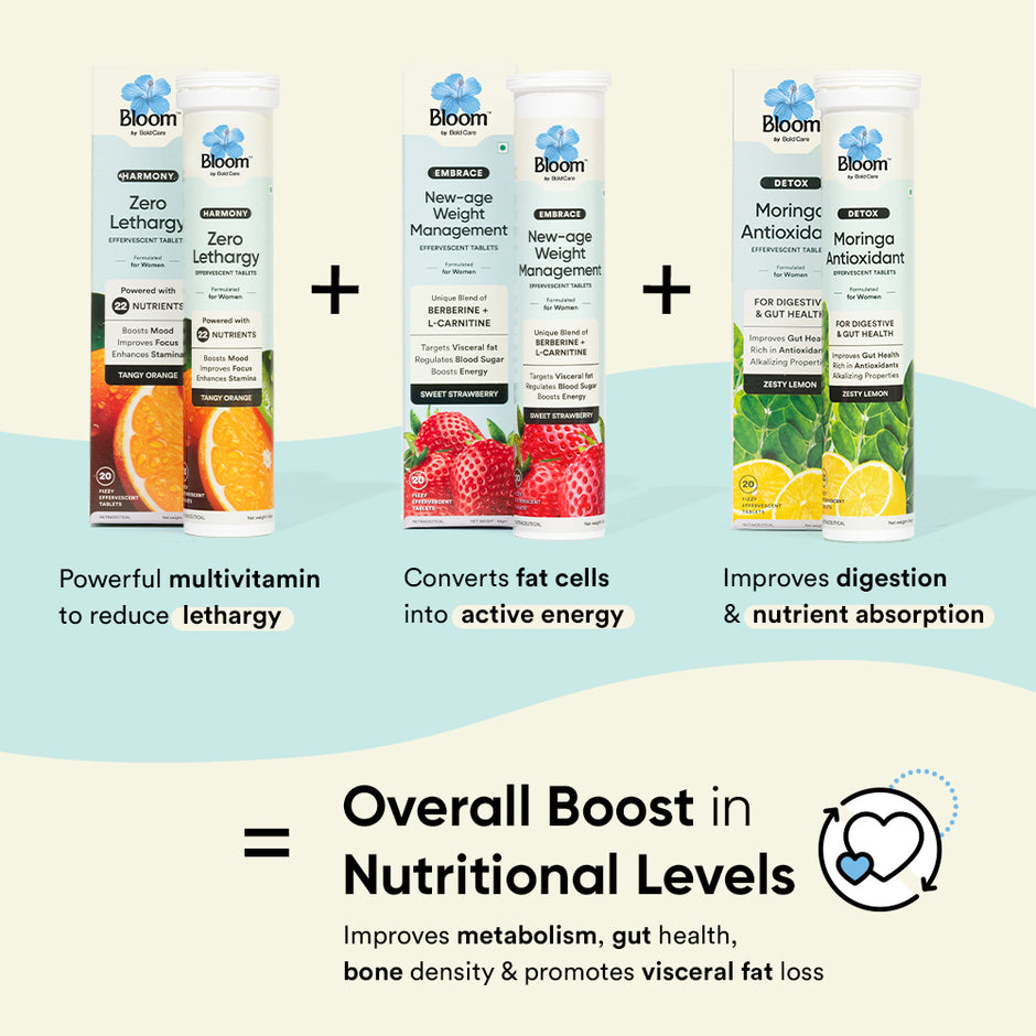Complete Nutritional Products – Bloom