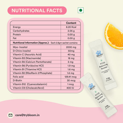 Synergy | Myo Inositol Powder