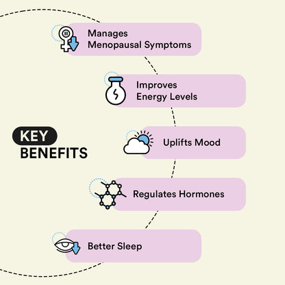 Menopause Wellness Combo