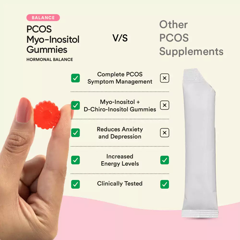 Balance | PCOS (Myo inositol) Gummies