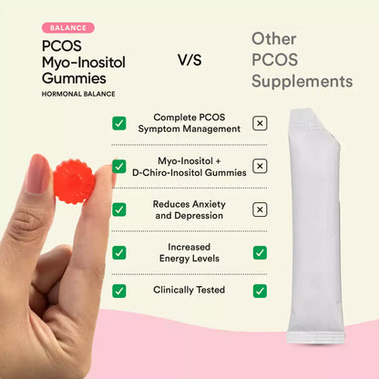 Balance | PCOS (Myo inositol) Gummies