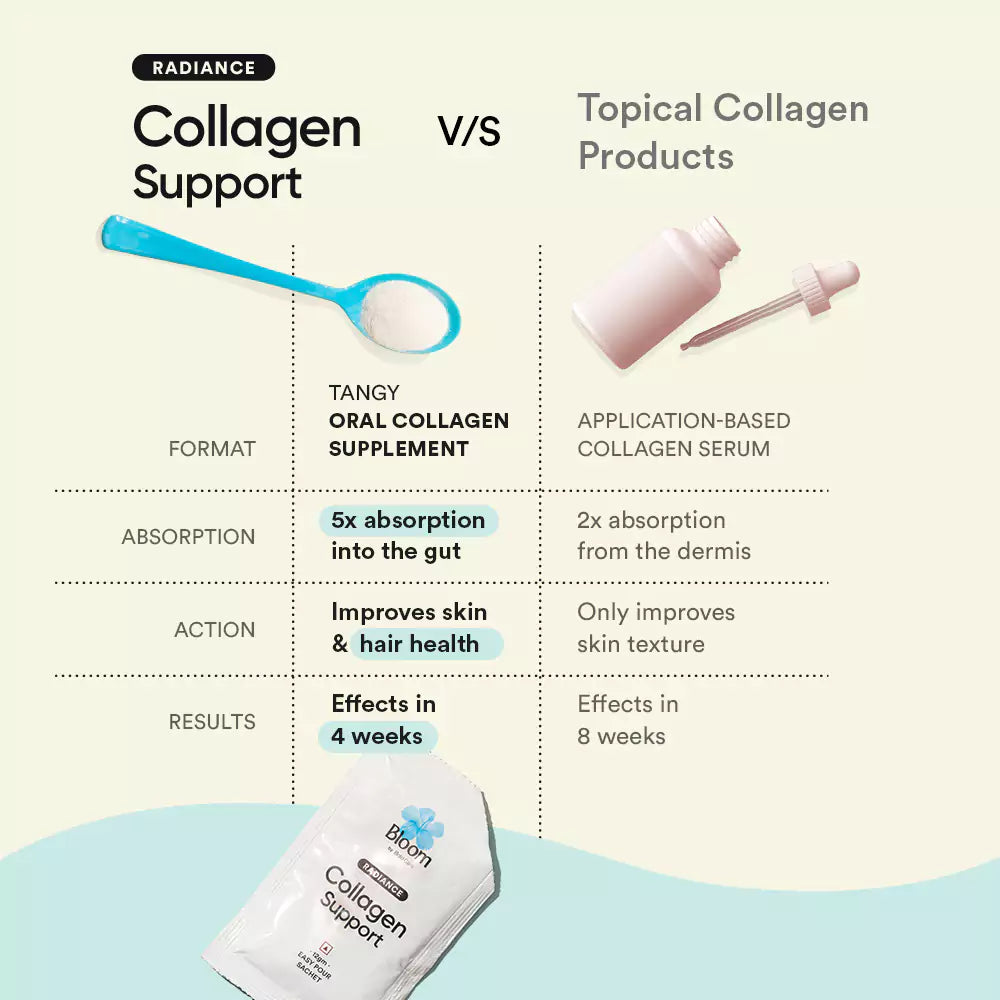 Radiance | Collagen Pour Sticks