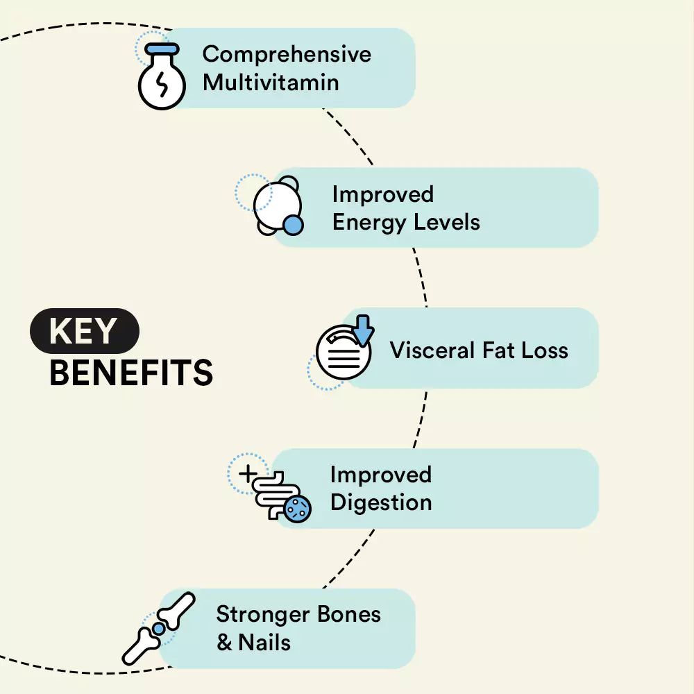 Complete Nutrition Combo