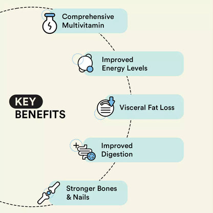 Complete Nutrition Combo