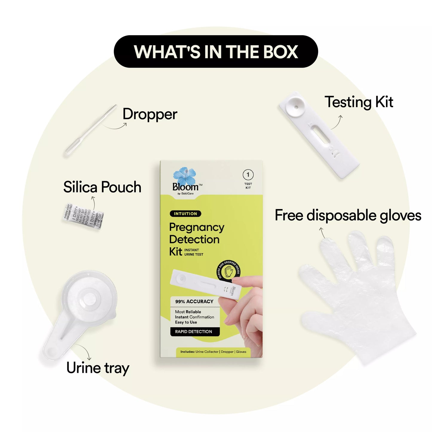 Intuition | Pregnancy Detection Kit