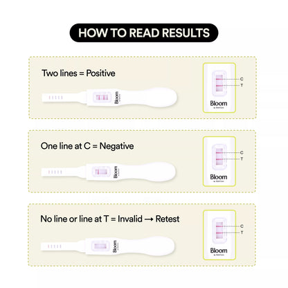 Assure | Midstream Pregnancy Test Kit