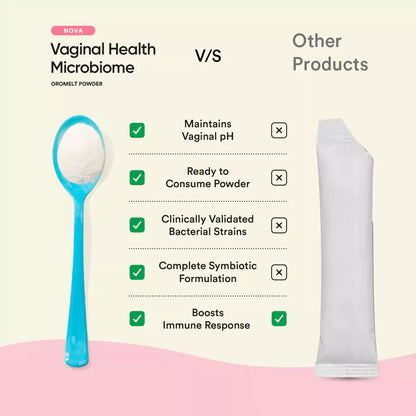 Nova | For Vaginal Microbiome