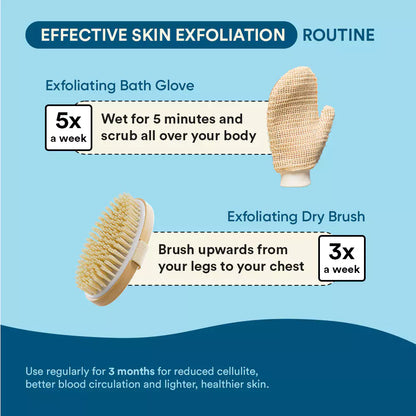 Super Exfoliation Combo