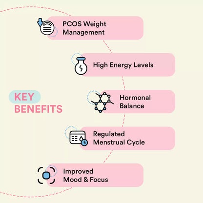 PCOS Weight Loss Combo