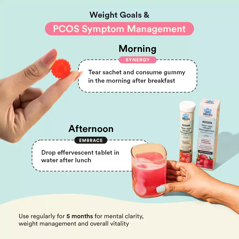 PCOS Weight Management Combo