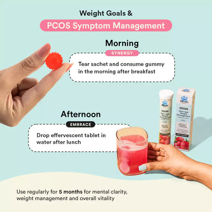 PCOS Weight Management Combo